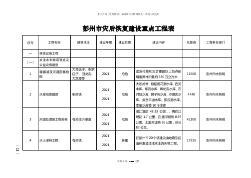 彭州市灾后恢复建设重点项目表(2021修订版)(2021整理)