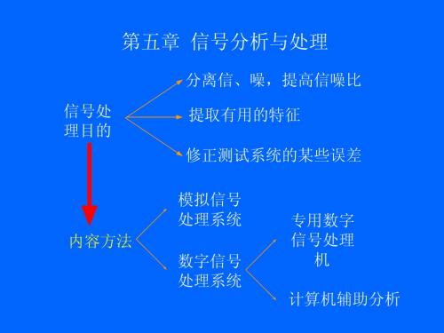 第5章 信号的分析与处理