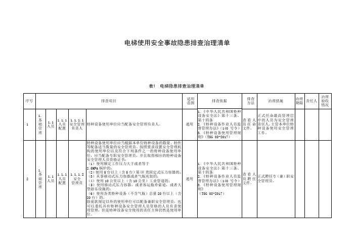 电梯使用安全事故隐患排查治理清单