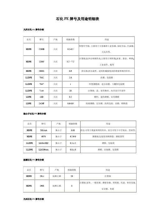 石化PE牌号及用途明细表