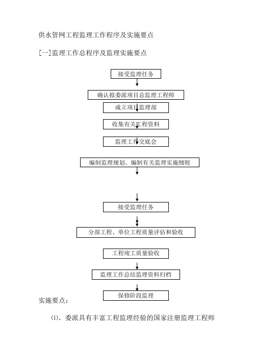 供水管网工程监理工作程序及实施要点