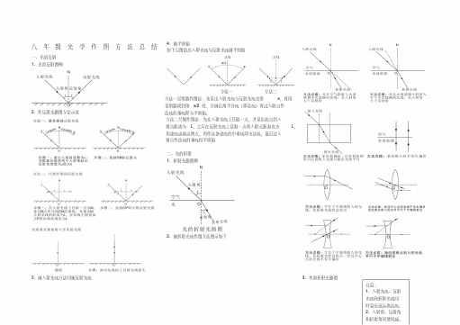 八年级物理光路图知识总结与作图方法