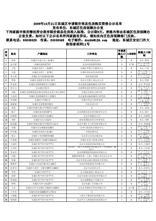 2009年10月21日东城区限价房公示名单 - 数字东城