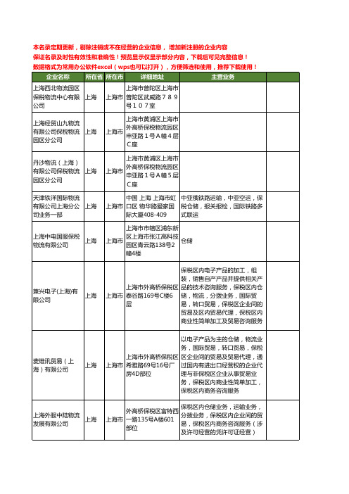 新版全国保税物流工商企业公司商家名录名单大全40家