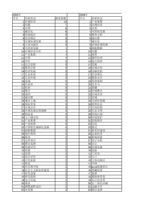 【国家社会科学基金】_问题区域_基金支持热词逐年推荐_【万方软件创新助手】_20140803