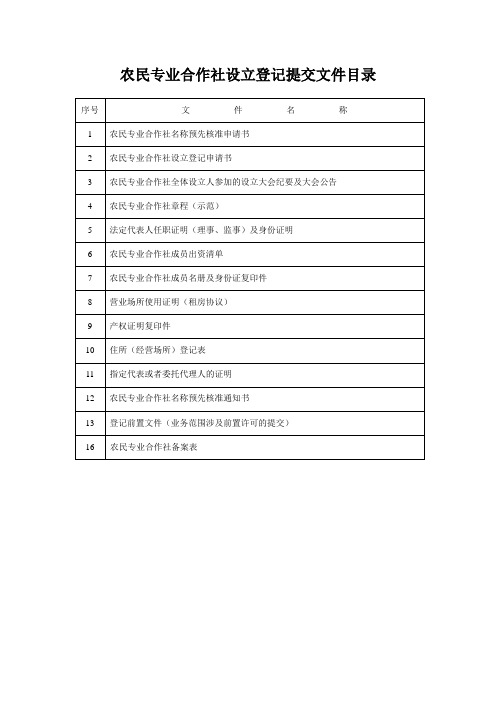 农民专业合作社各种表格(章程、纪要、任职)