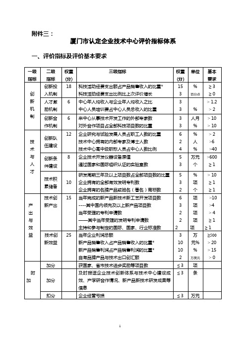 厦门市认定企业技术中心评价指标