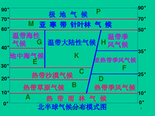 世界气候降水柱状图清晰版[知识发现]