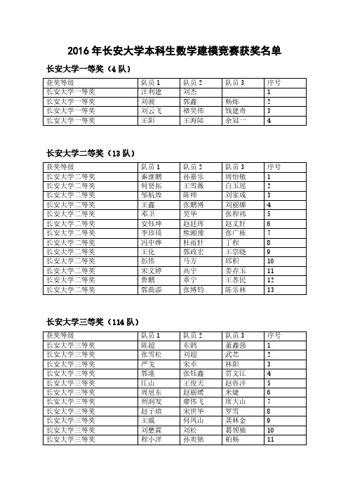 2016年长安大学本科数学建模竞赛获奖名单