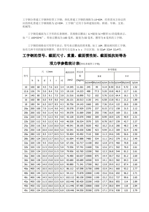 czk工字钢的型号、截面尺寸、重量、截面惯性矩、截面抵抗矩等各项力学参数统计表