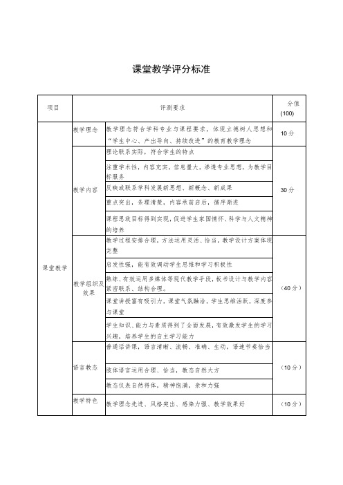 课堂教学评分标准