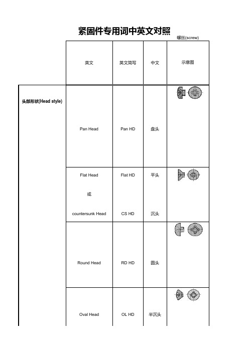 美标螺丝标注