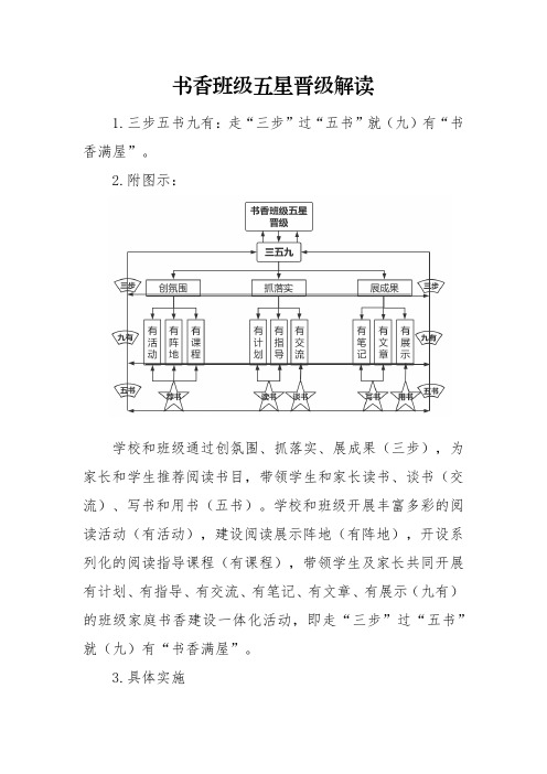 书香班级和书香家庭五星晋级制