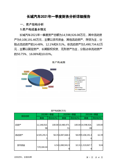 长城汽车2021年一季度财务分析详细报告