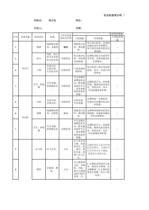 安全检查表分析(SCL)评价记录