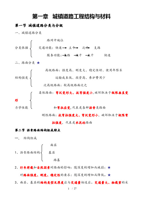 市政实务道路总结