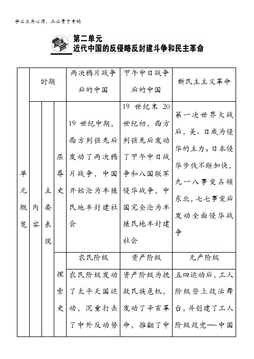 2018北师大版历史高考一轮复习第2单元第3讲 鸦片战争、太平天国运动、甲午战争和八国联军侵华含答案