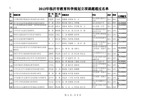 2013年市级课题立项通过名单