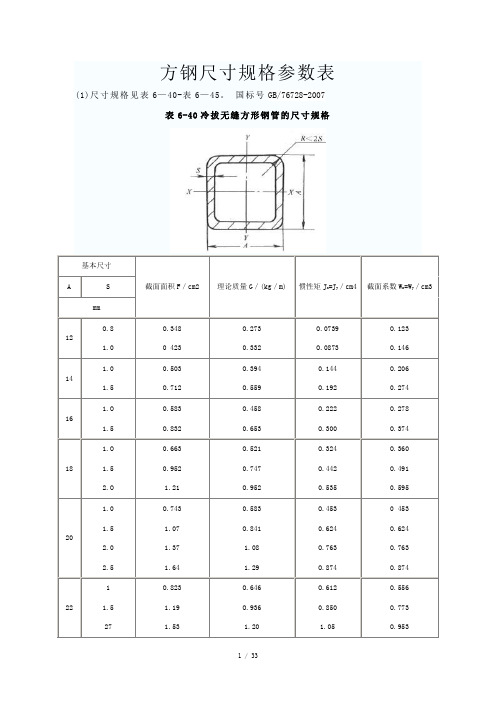 方钢尺寸规格参数表