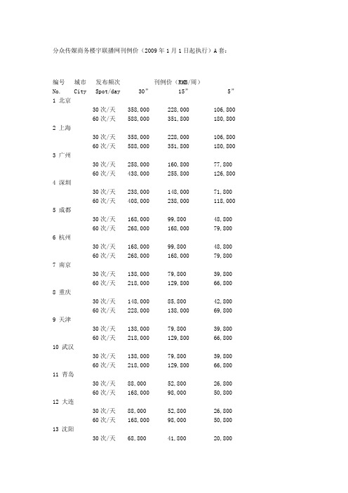 分众传媒商务楼宇媒体收费一览表