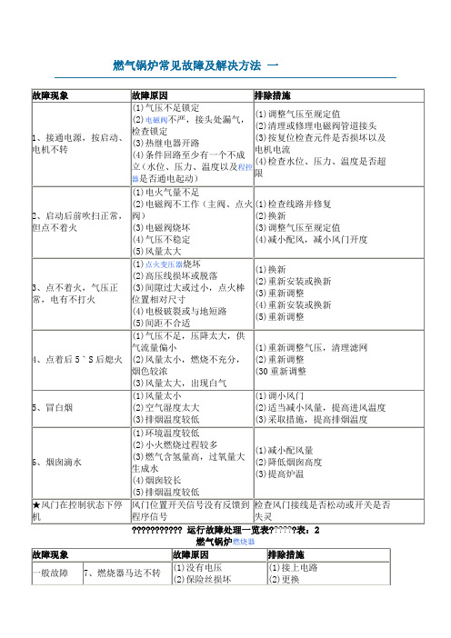 燃气锅炉故障及解决方法