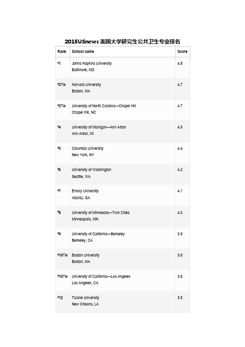 2015美国大学Public Health专业排名