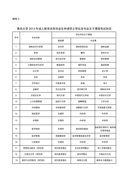 青岛大学继续教育学院