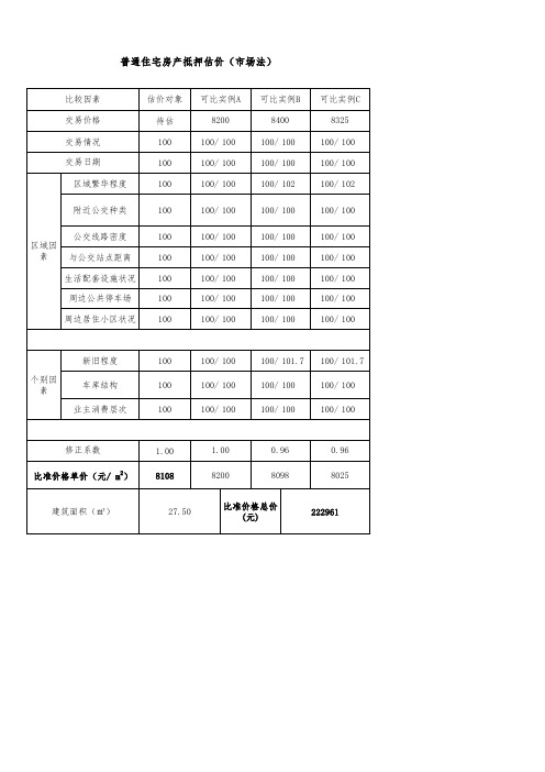 估价计算表顶级版(车库、市场、成本)