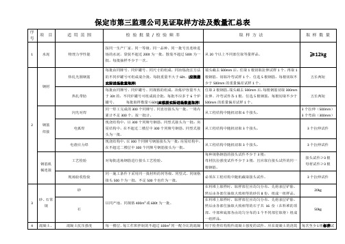 见证取样汇总表