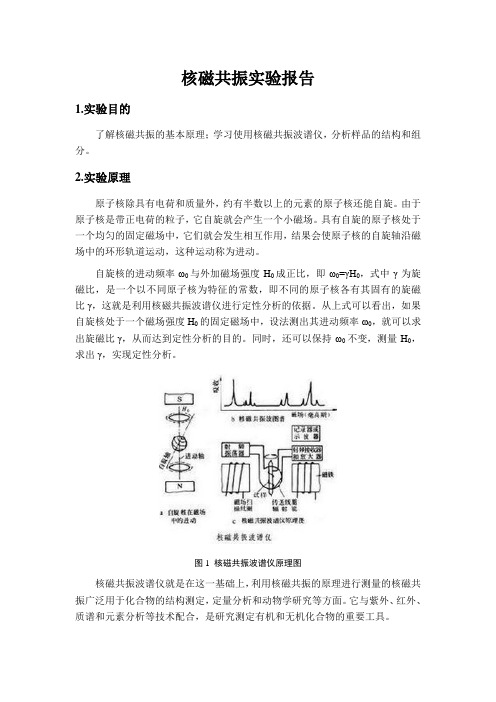 核磁共振nmr实验报告