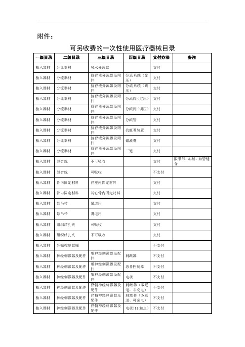 2020最新上海可另收费的一次性使用医疗器械目录(全文)