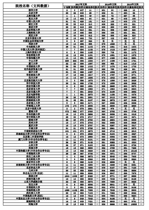 广东省近三年高考录取分数排名数据库 文科