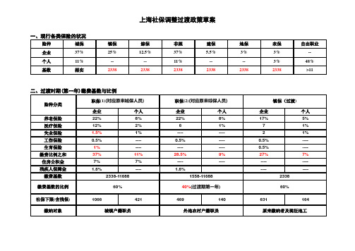 上海社保调整新政策