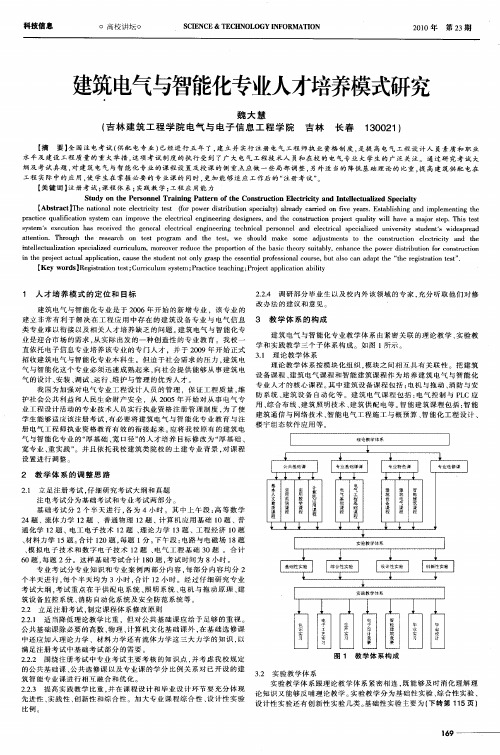 建筑电气与智能化专业人才培养模式研究