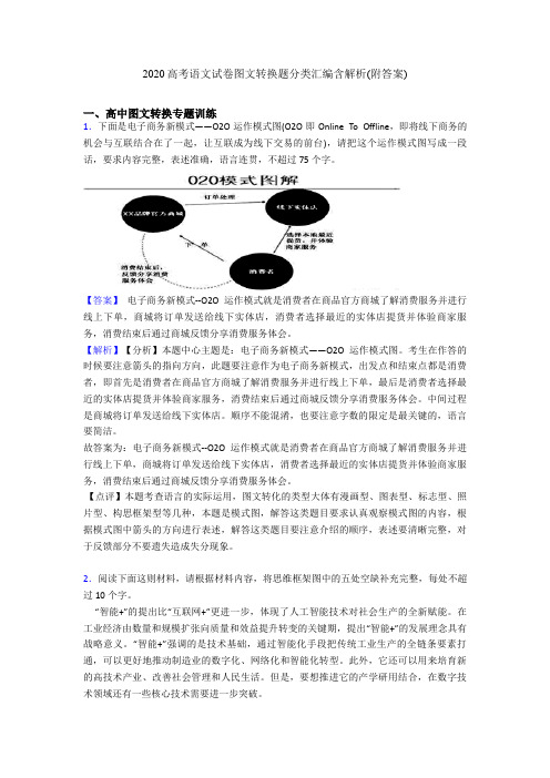 2020高考语文试卷图文转换题分类汇编含解析(附答案)