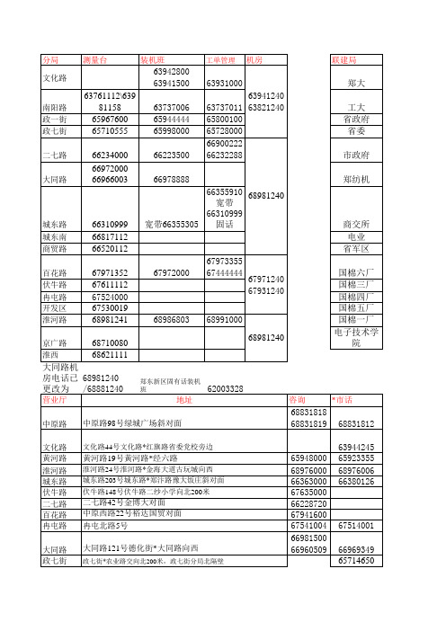 常用电话,请记录