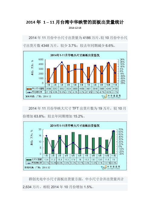 台湾的面板出货量统计