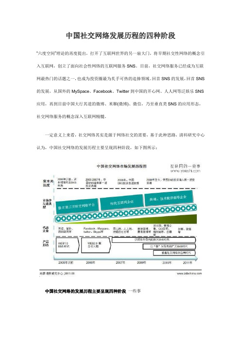 中国社交网络发展历程的四种阶段