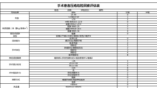 手术患者压疮危险因素评估表