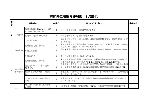 煤矿岗位绩效考评细则：机电部门