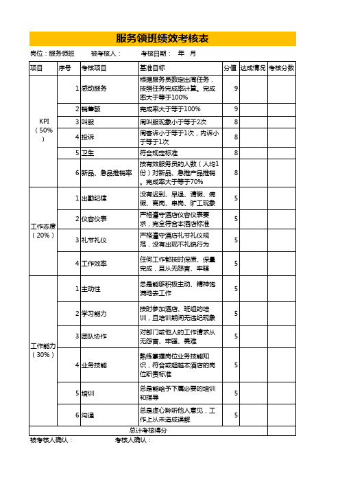 服务领班绩效考核评价表EXCEl模板(完整版)