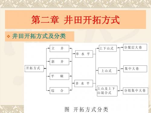 第二章、井田开拓方式