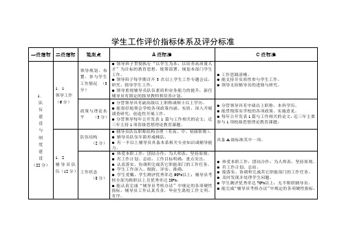 示范校学生工作评价指标(自评)