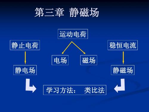 电动力学第三章