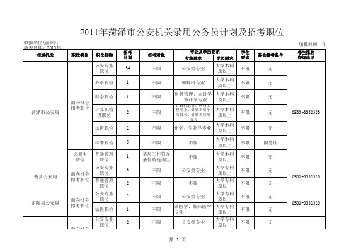 2011年菏泽市公安机关录用公务员计划及招考职位