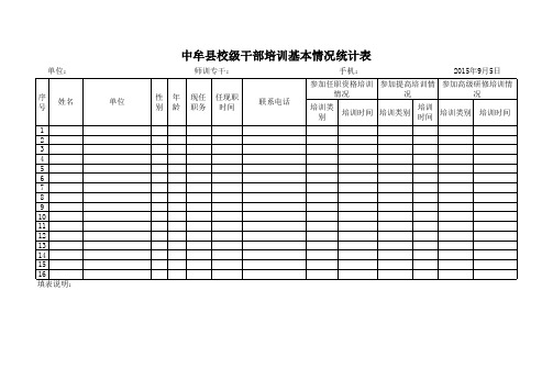 校级干部培训基本情况统计表