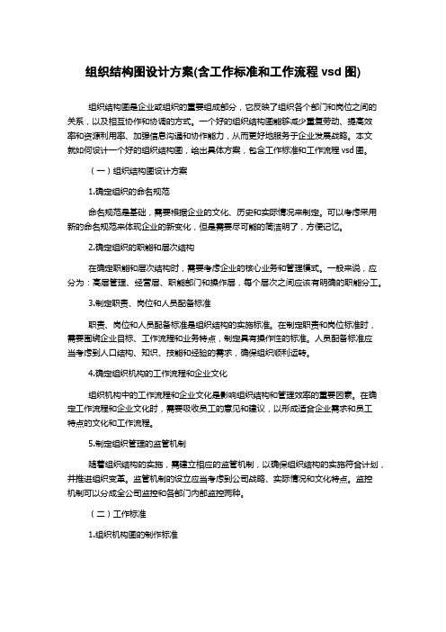 组织结构图设计方案(含工作标准和工作流程vsd图)