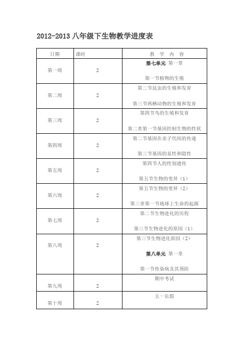 八年级下生物教学进度表王强