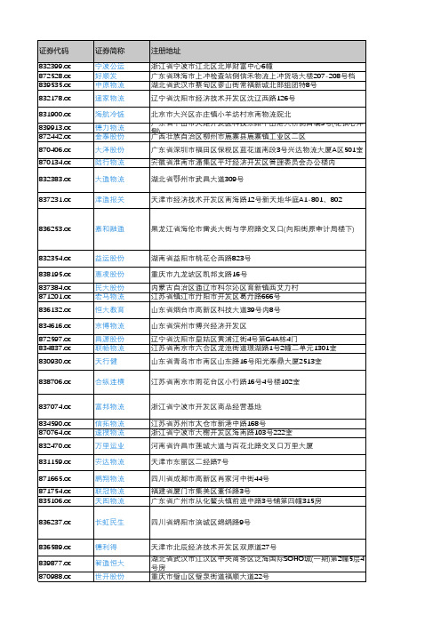 产城会-道路运输业重点企业(新三板上市公司)2018年营业收入及利润情况