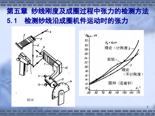 针织工艺理论第五章纱线刚度及成圈过程中张力的检测方法